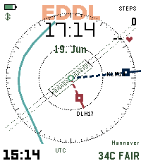 ATC radar