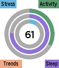 VitalGauge