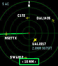 ADS-B Radar