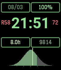 Solarized Statistician