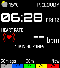 CycleHR