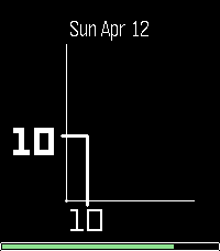 Coordinates