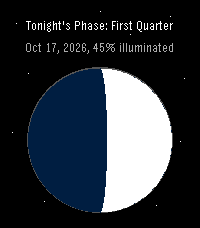 Moon Phase