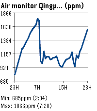 hassgraph