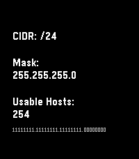 Subnet Helper