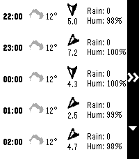 HA Forecast