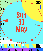 Weather Watch