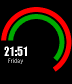Speedometer