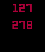 Plus or Minus