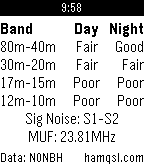 HF Band Conditions