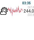 ThingSpark
