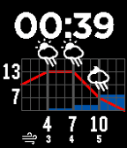 Time Graph Weather