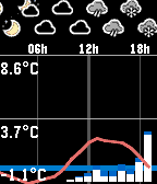 Weather-O-Graph