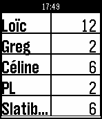 ScoreCards