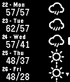 Express Forecast