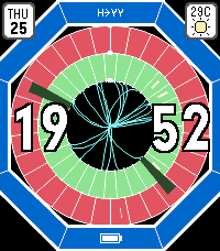 Higgs O'clock