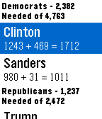 Delegate Tracker
