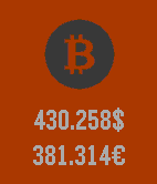BitcoinToday