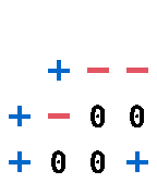 Trit-Clock PlusS