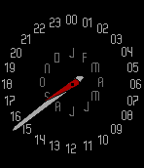 Timemeter