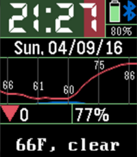 Temperature Graph