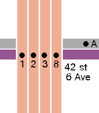 NYCTA Map Face