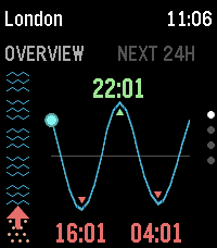 TidePebble