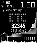 Ticker