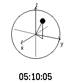 Bloch Sphere