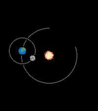Orbit