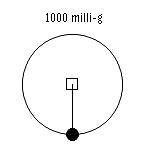 Vectorometer
