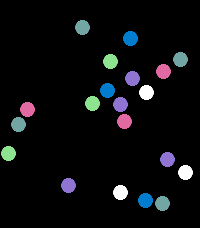 Particles