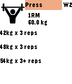5/3/1 Training
