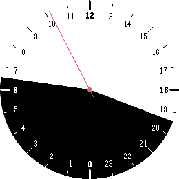 SingleHanded #1 - Slow 24h Night/Day/Rain