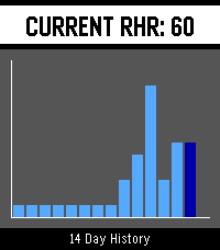 RHR Tracker