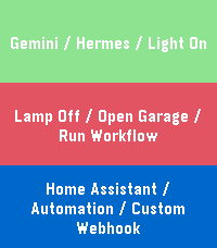 API Trigger