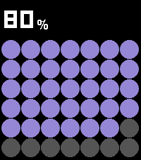 Nothing Battery
