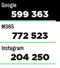 Authenticator