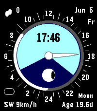 Yes Watch