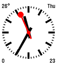 SwissCorners