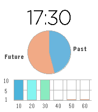 Chart Clock