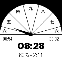 Edo Clock