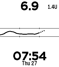 Morten's Glucose