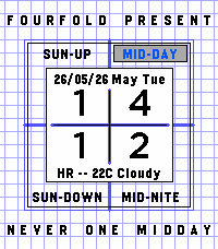 Time Cube
