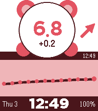 CrimsonBear Cgm